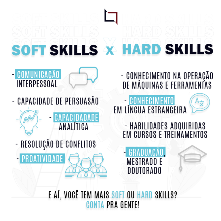 Soft Skills E Hard Skills O Que Sao Diferencas E Importancia Etalent Images